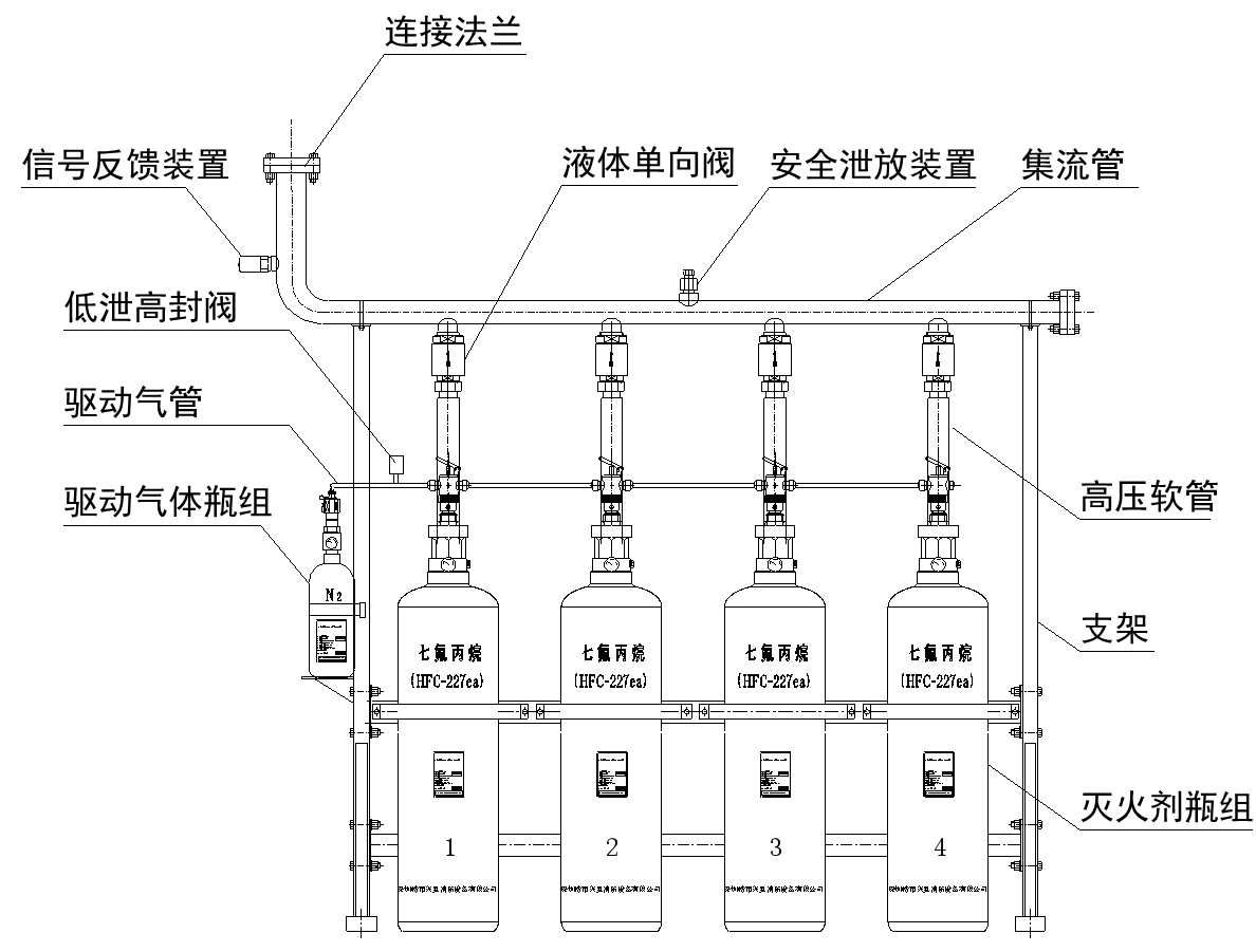 管網(wǎng)式七氟丙烷滅火設(shè)備(圖2)