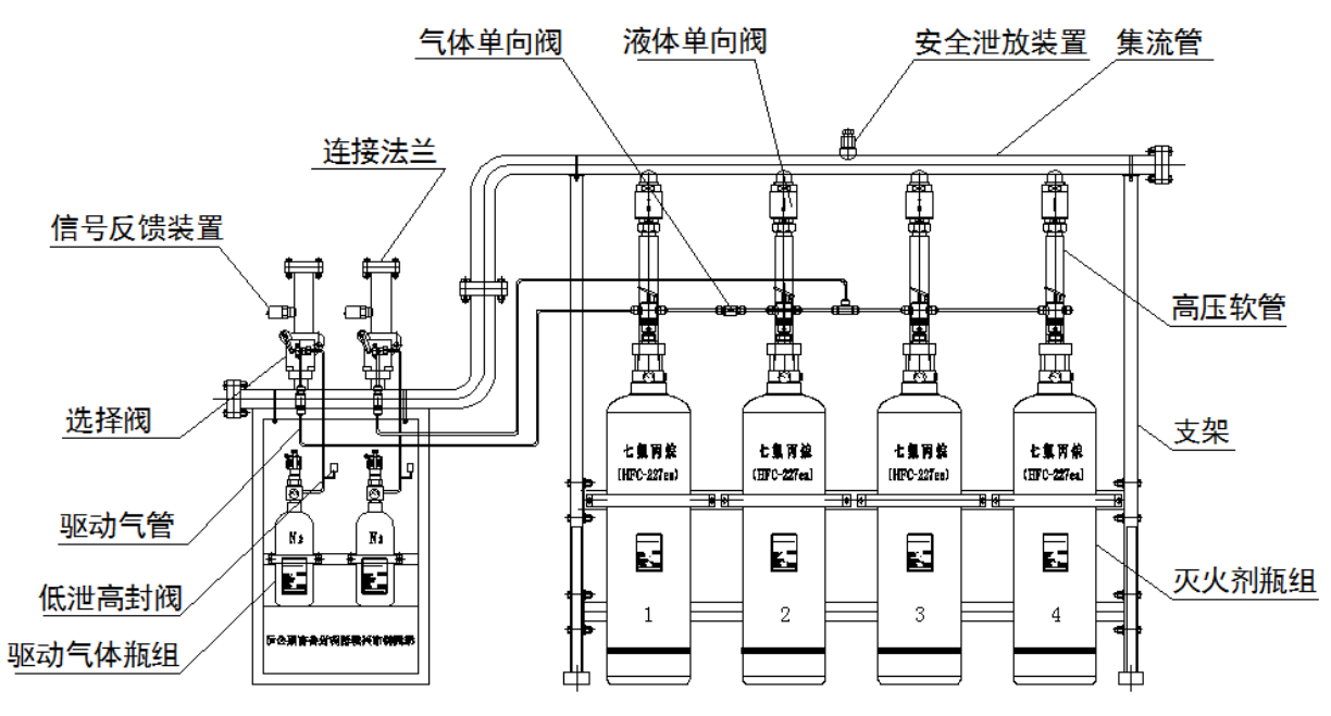 管網(wǎng)式七氟丙烷滅火設(shè)備(圖1)